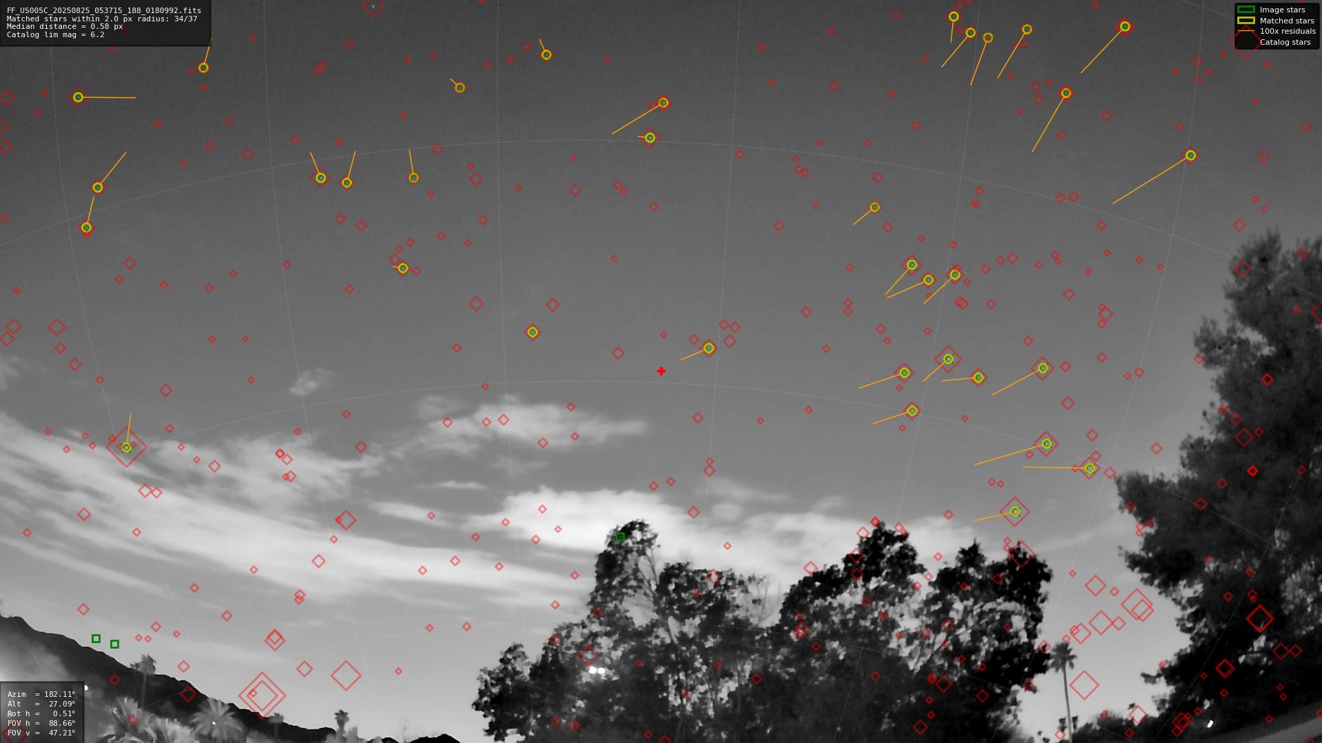 Astrometry report
