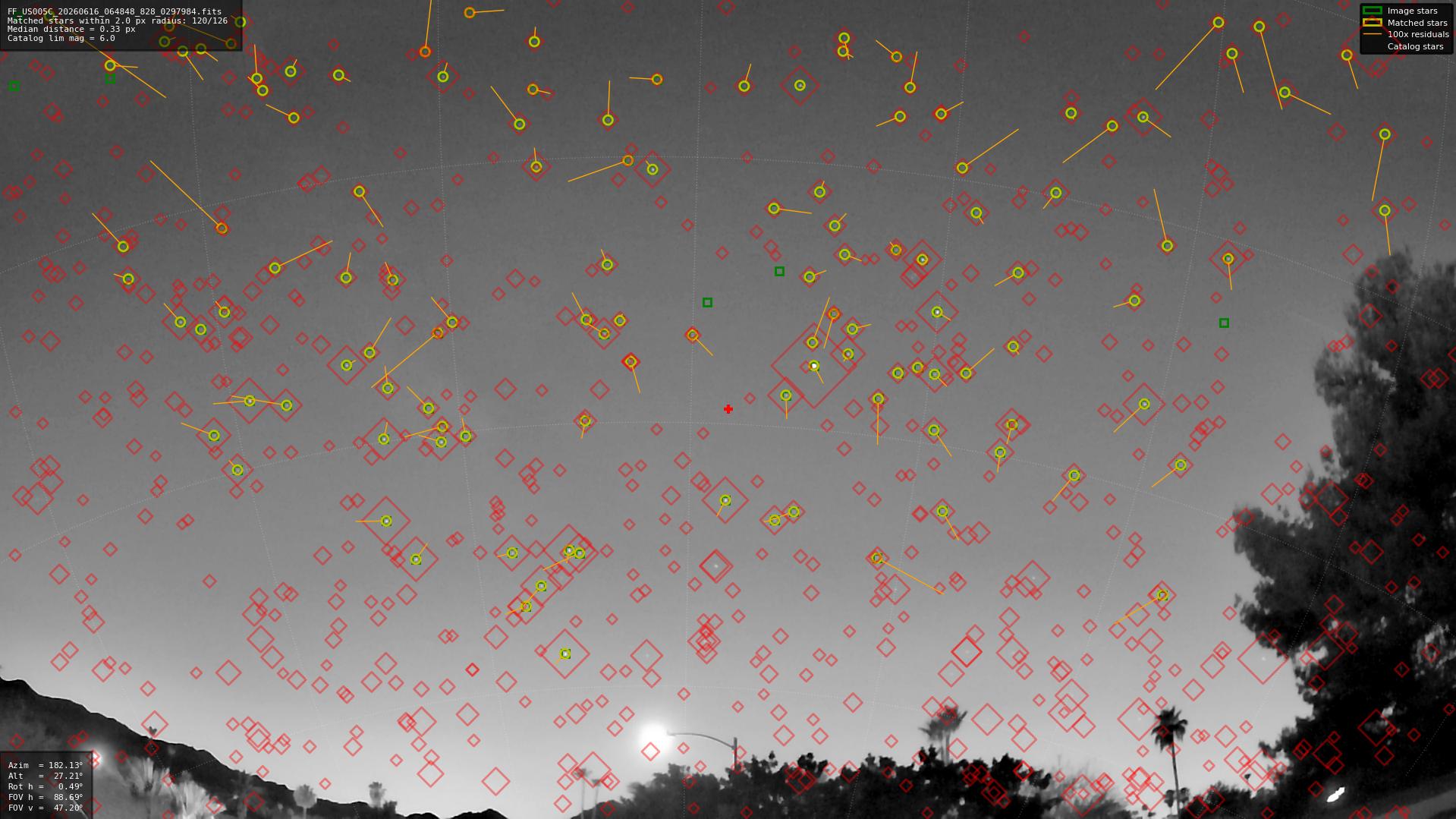 Astrometry report