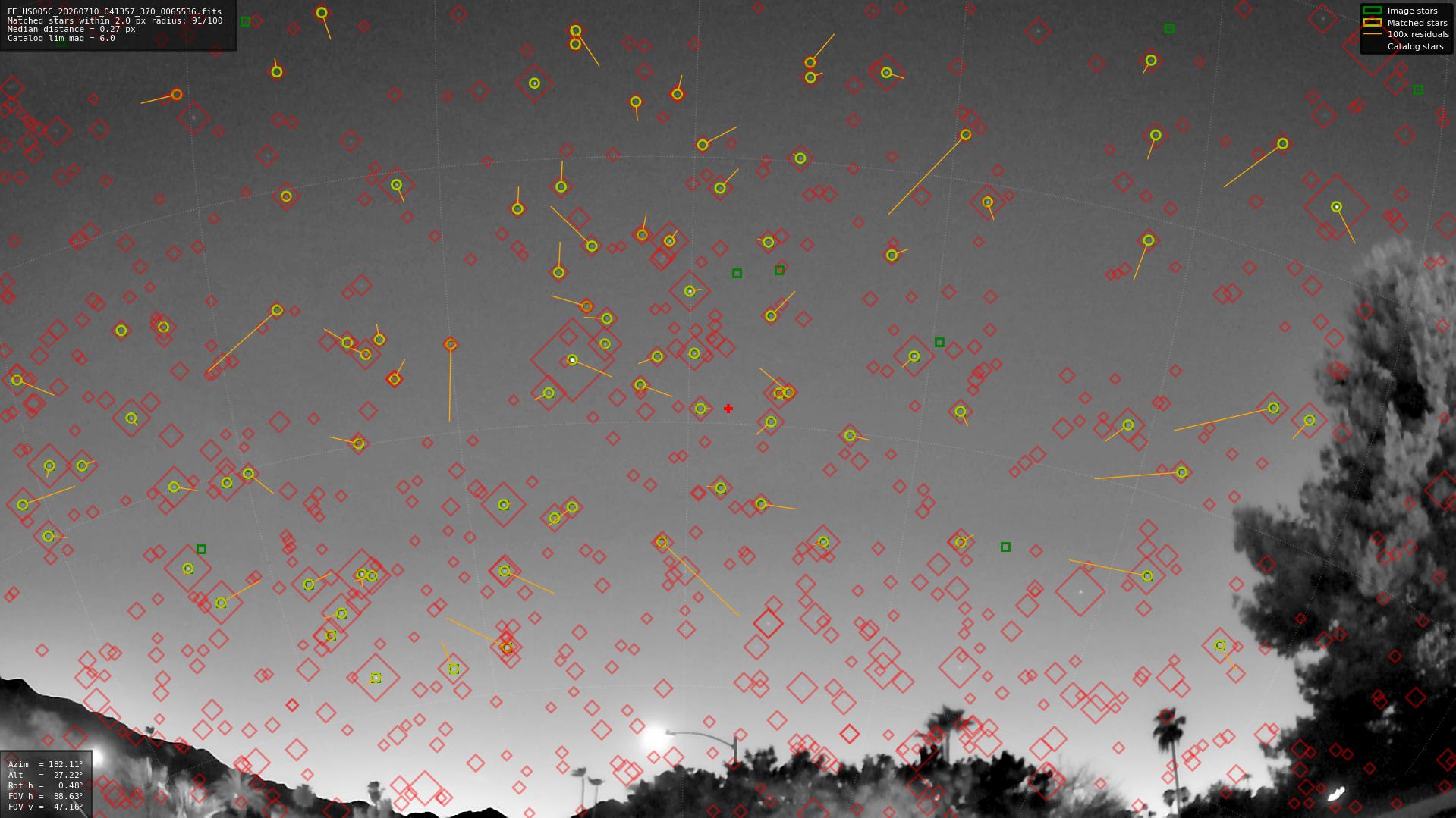 Astrometry report