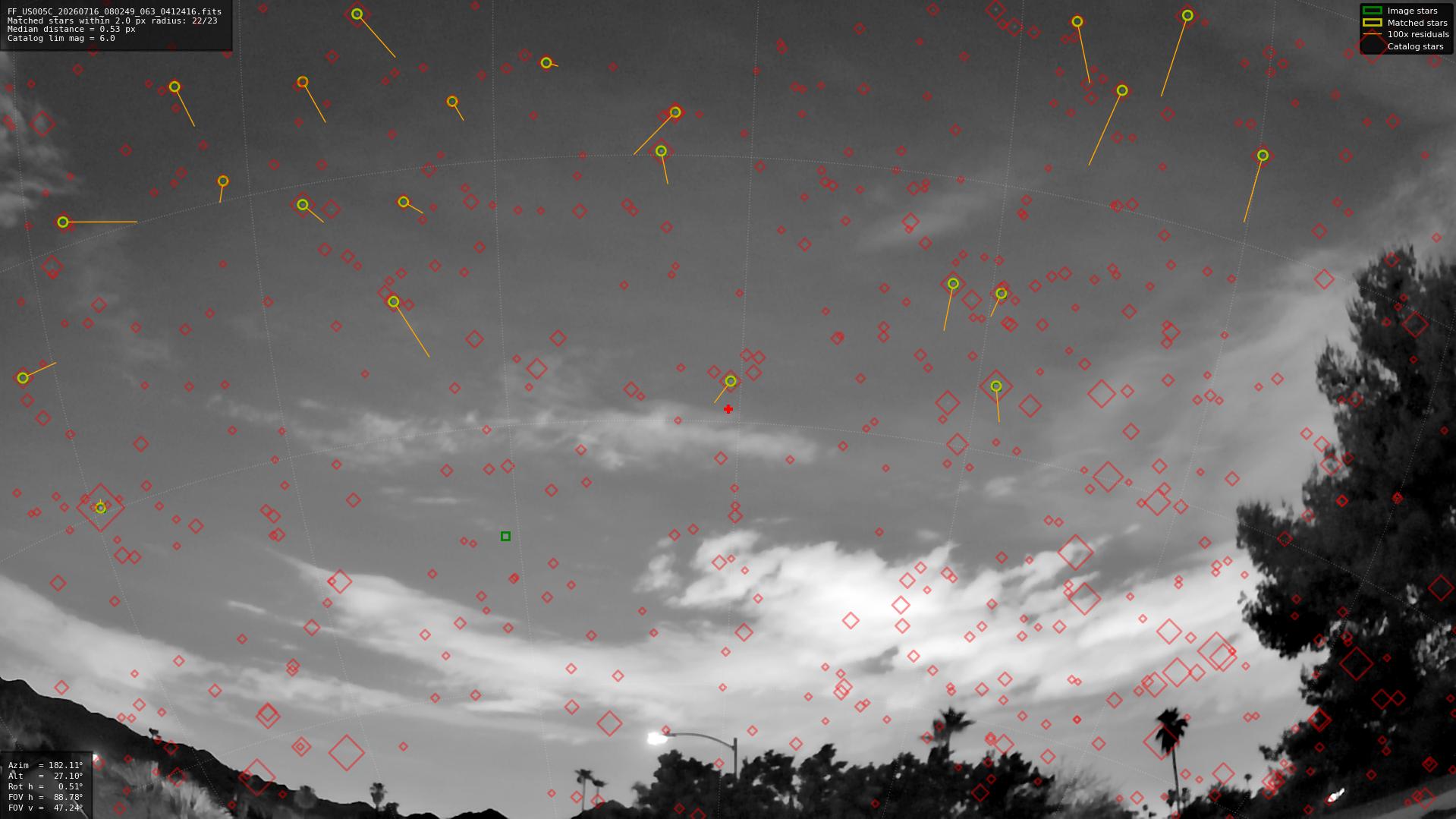 Astrometry report