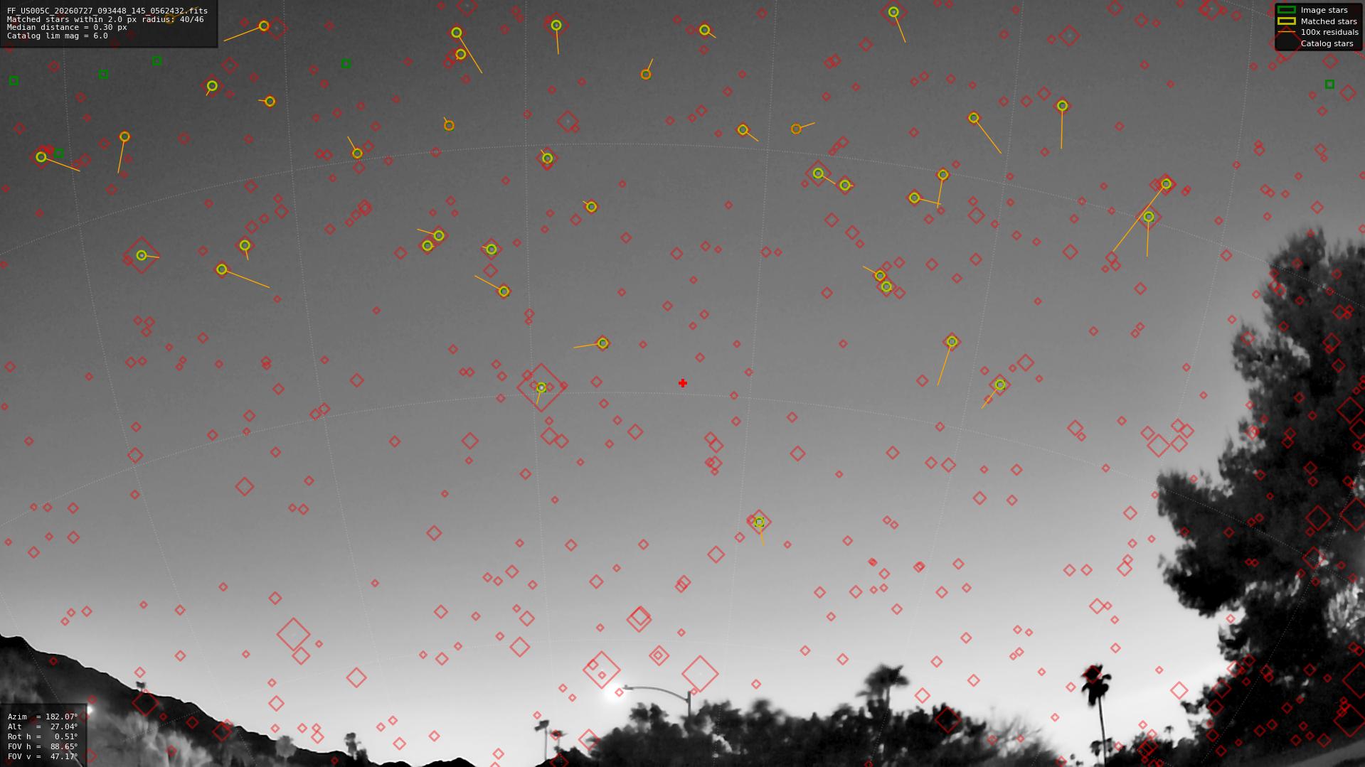 Astrometry report