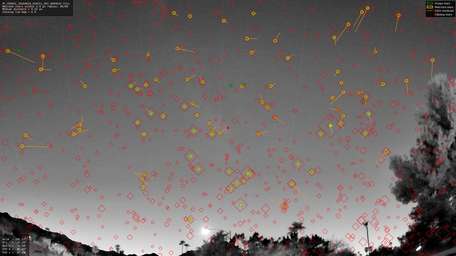 Astrometry report