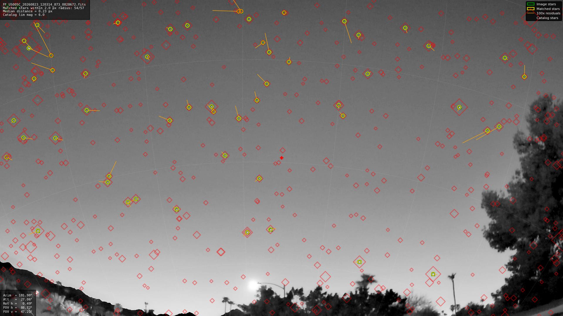 Astrometry report