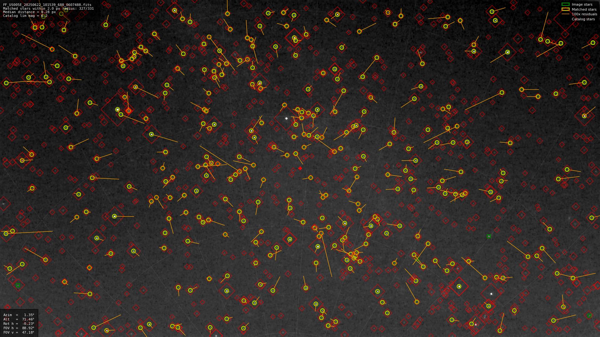 Astrometry report