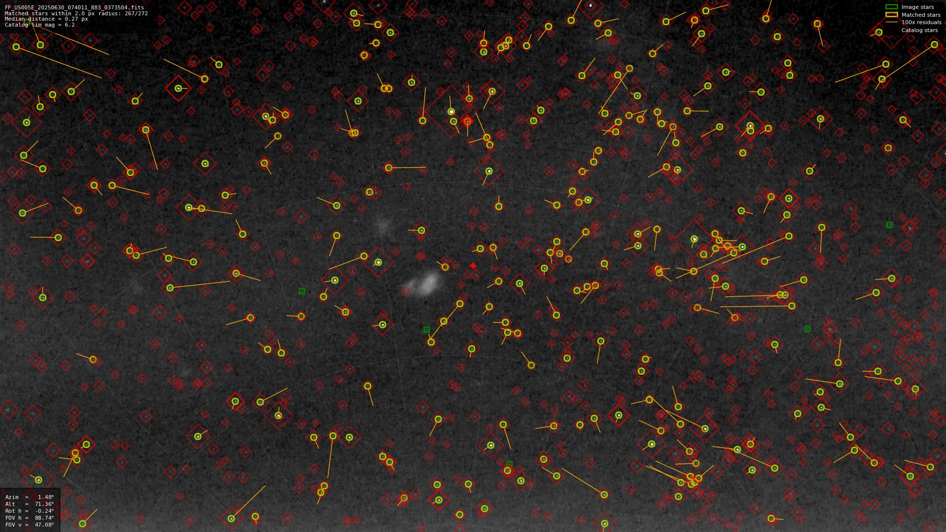Astrometry report