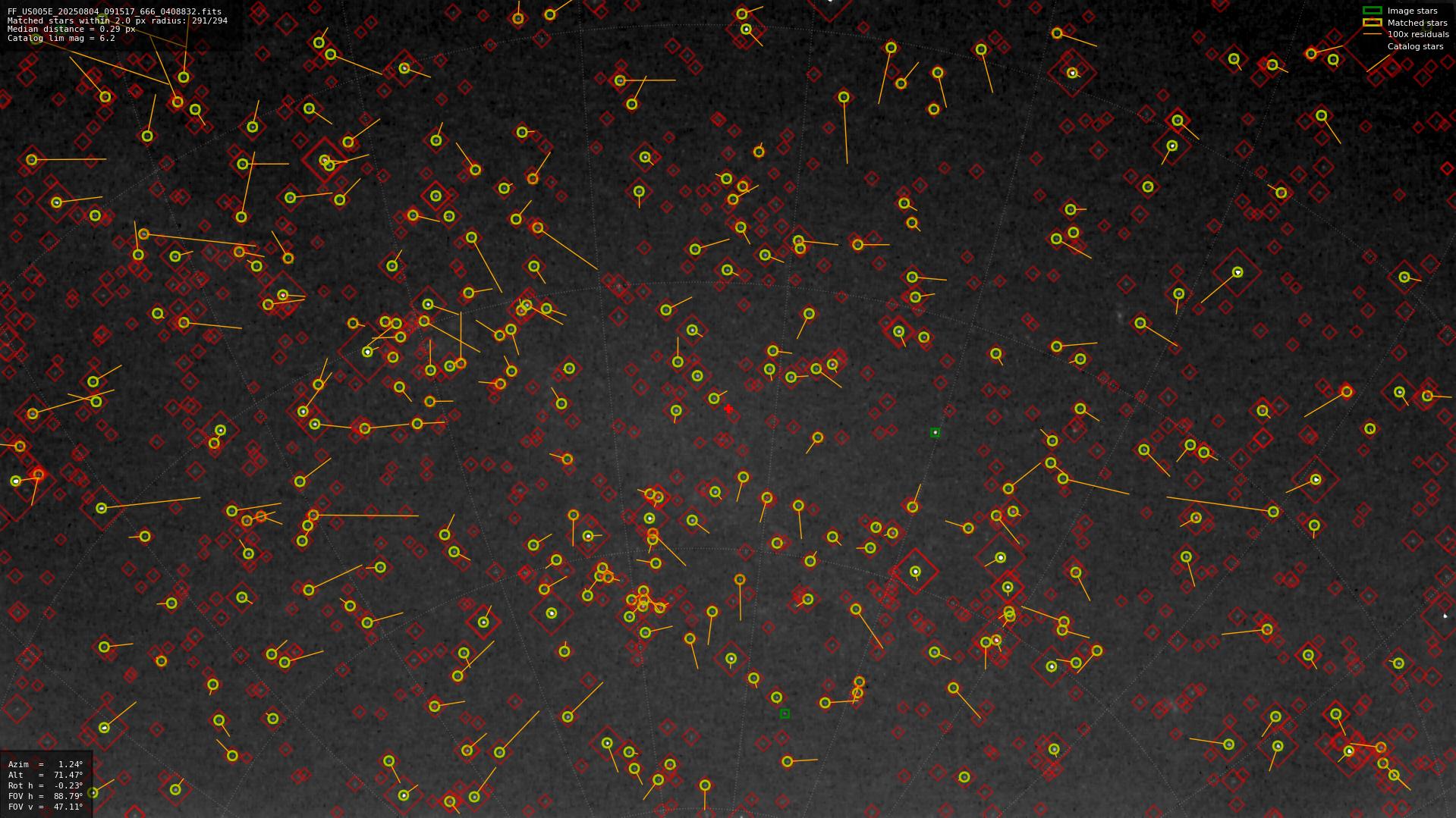 Astrometry report
