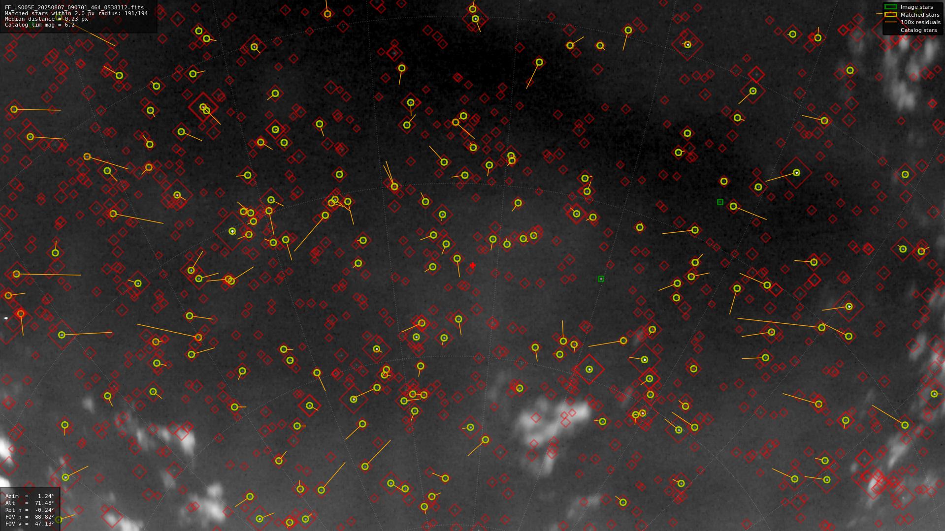 Astrometry report