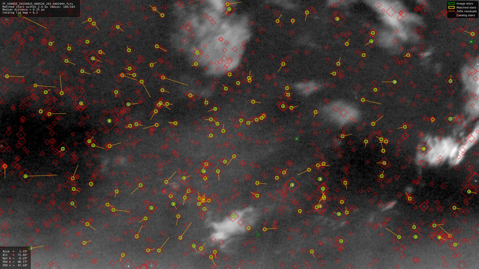 Astrometry report
