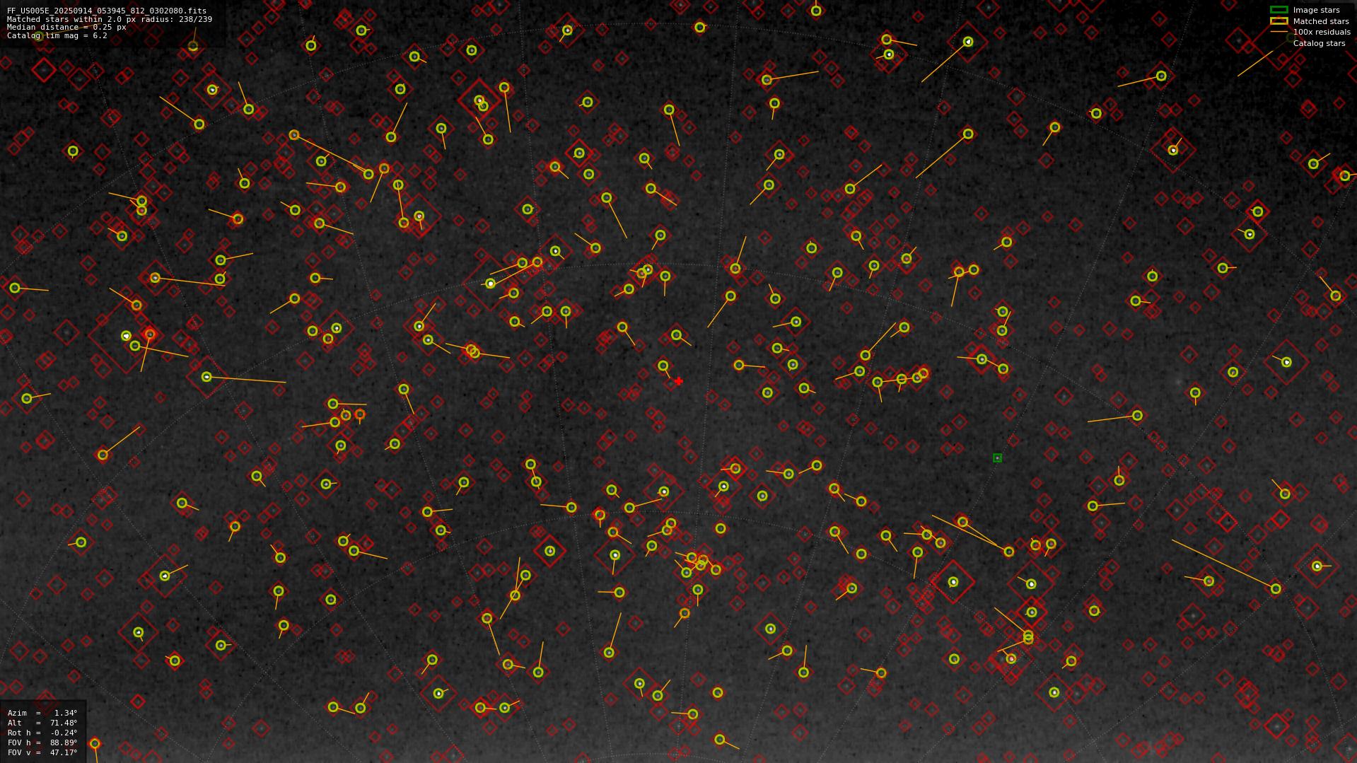 Astrometry report