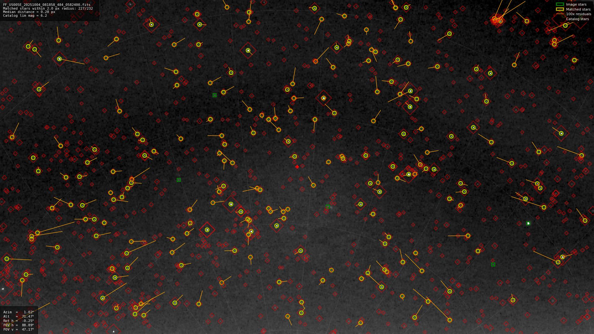 Astrometry report
