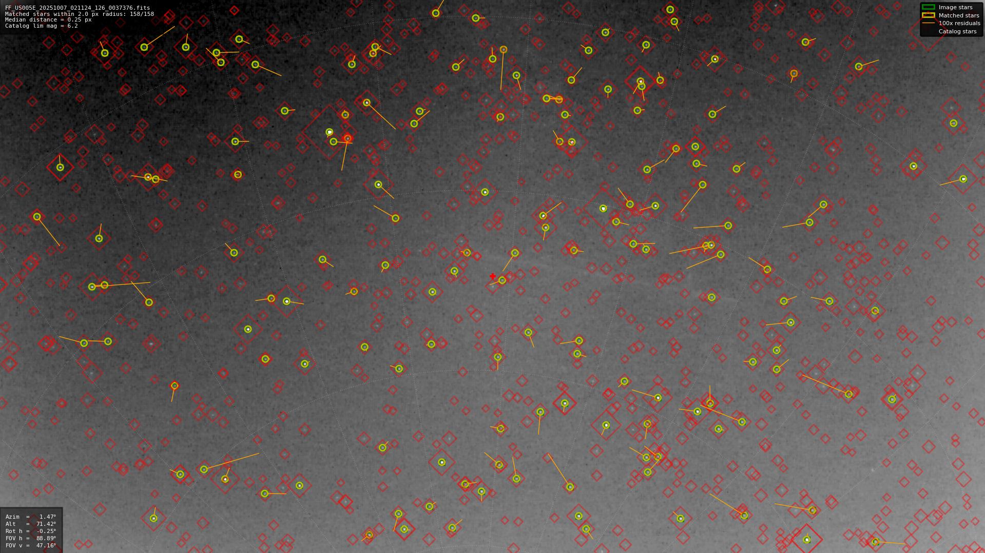 Astrometry report