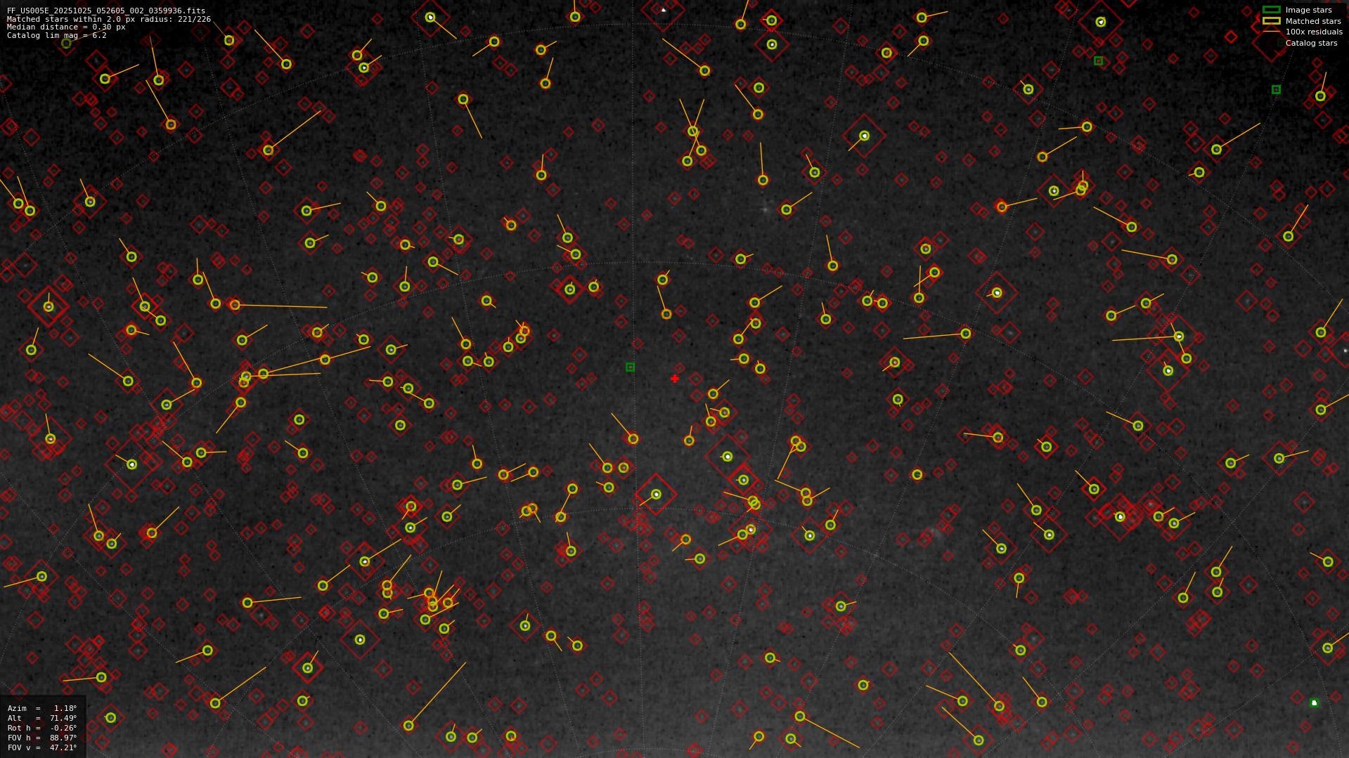 Astrometry report