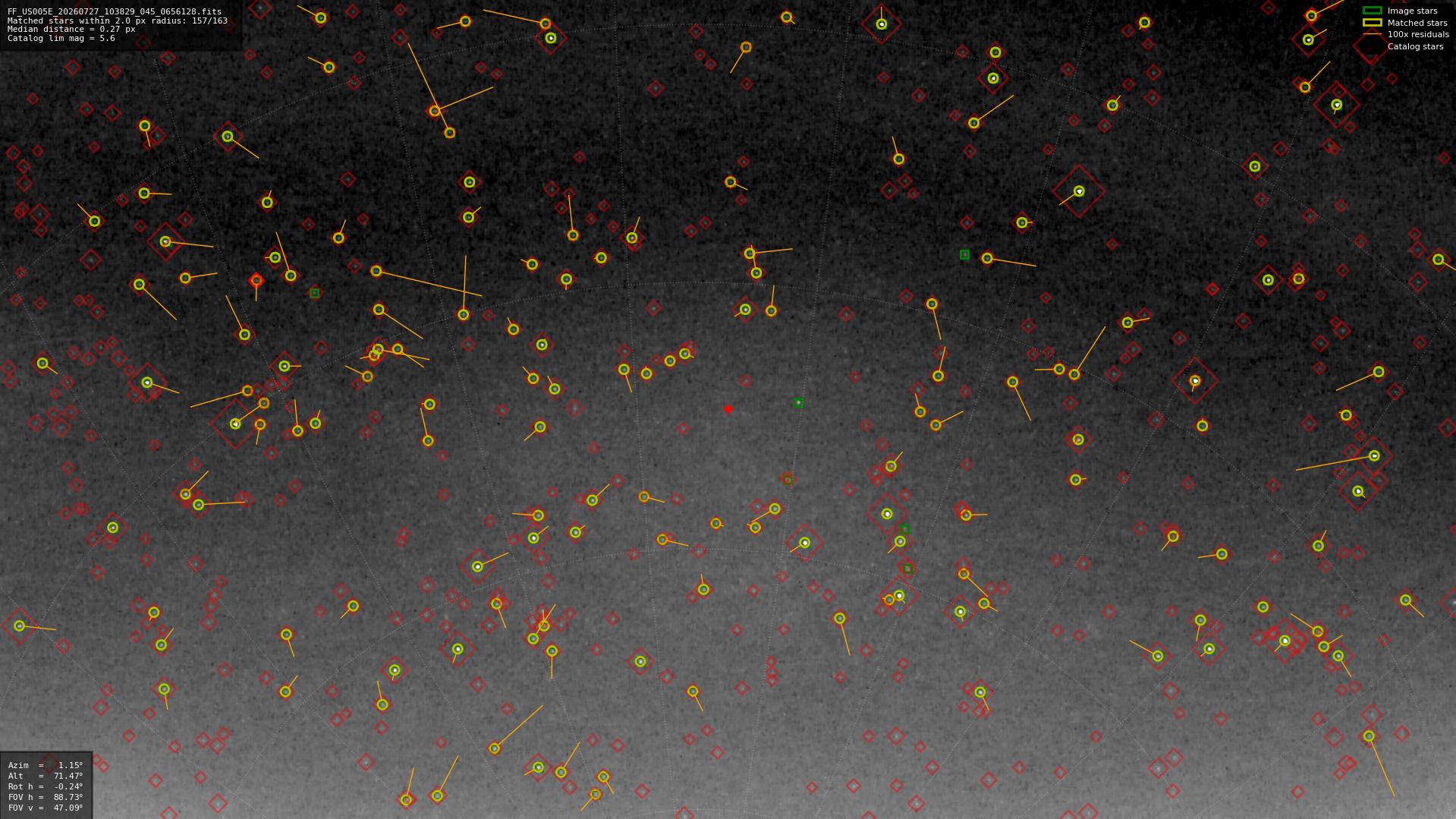 Astrometry report