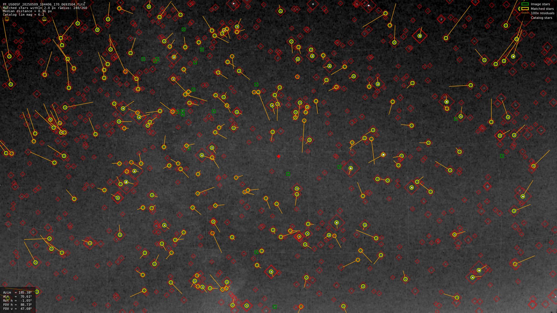 Astrometry report