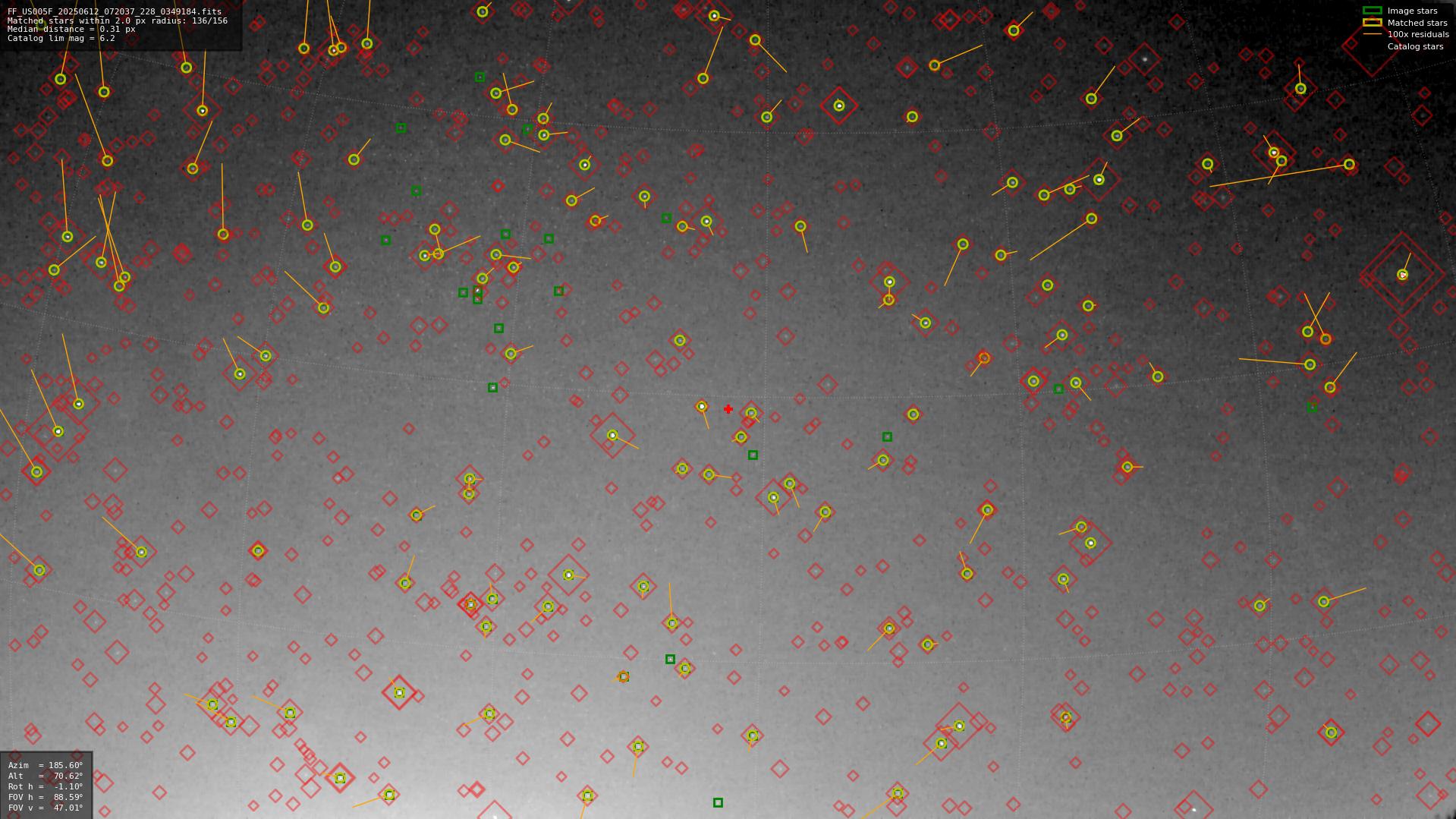 Astrometry report