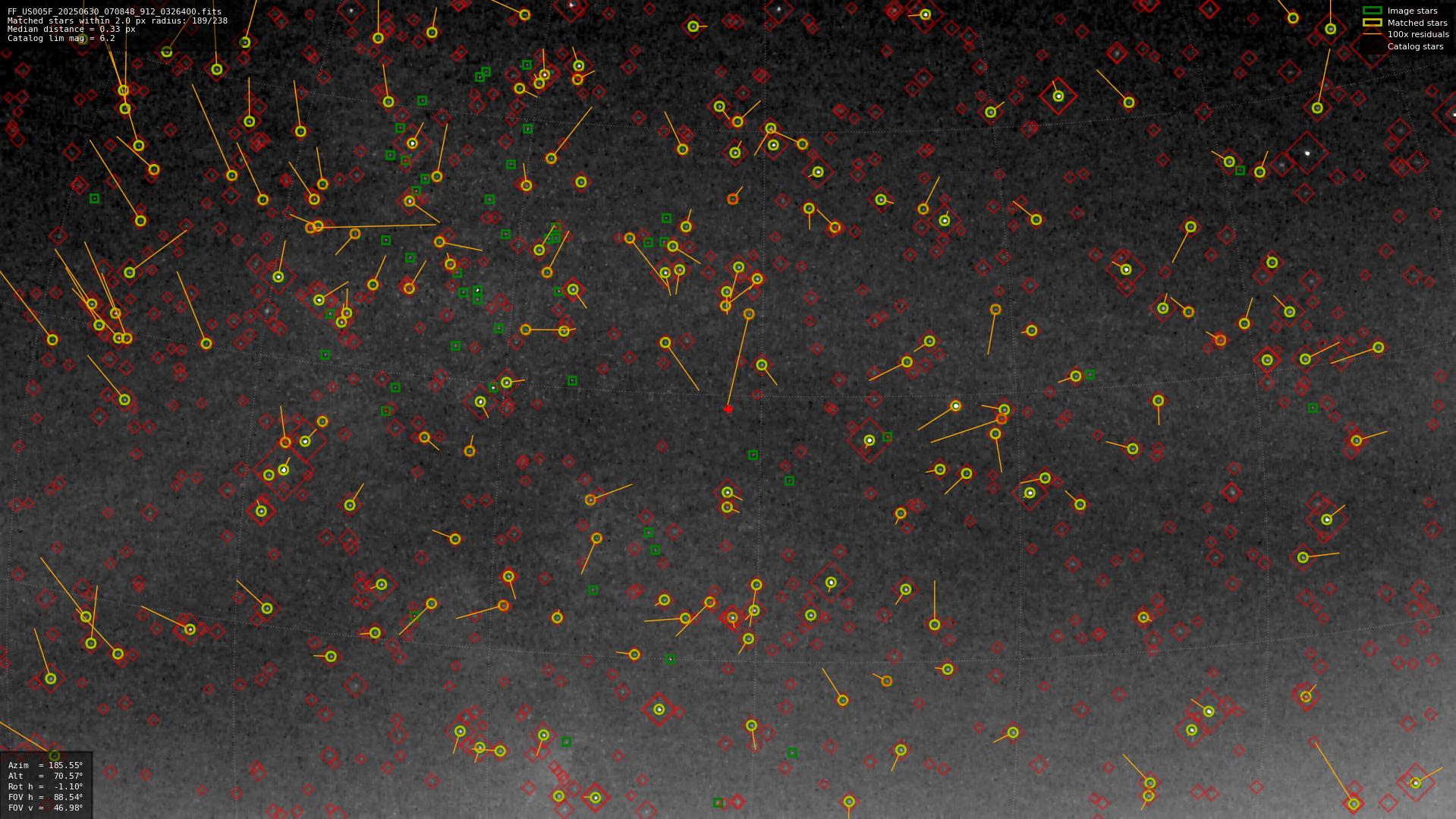 Astrometry report