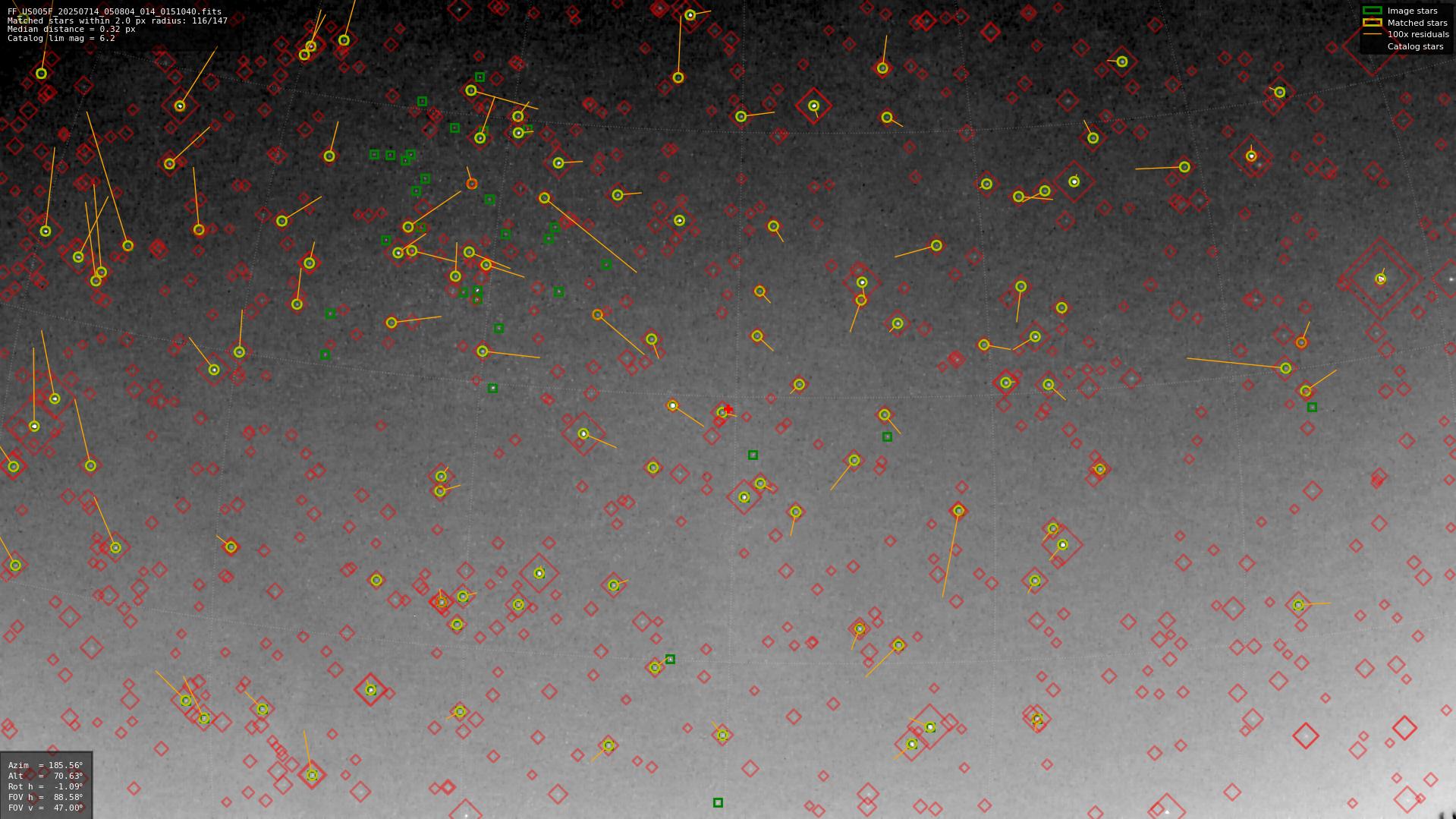 Astrometry report