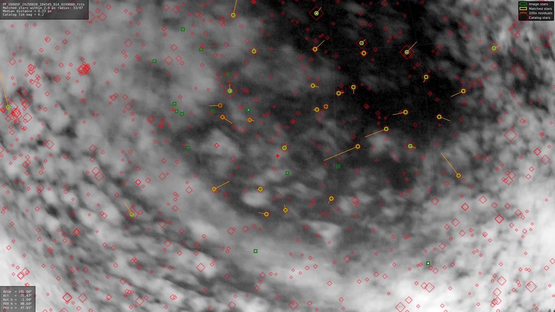 Astrometry report