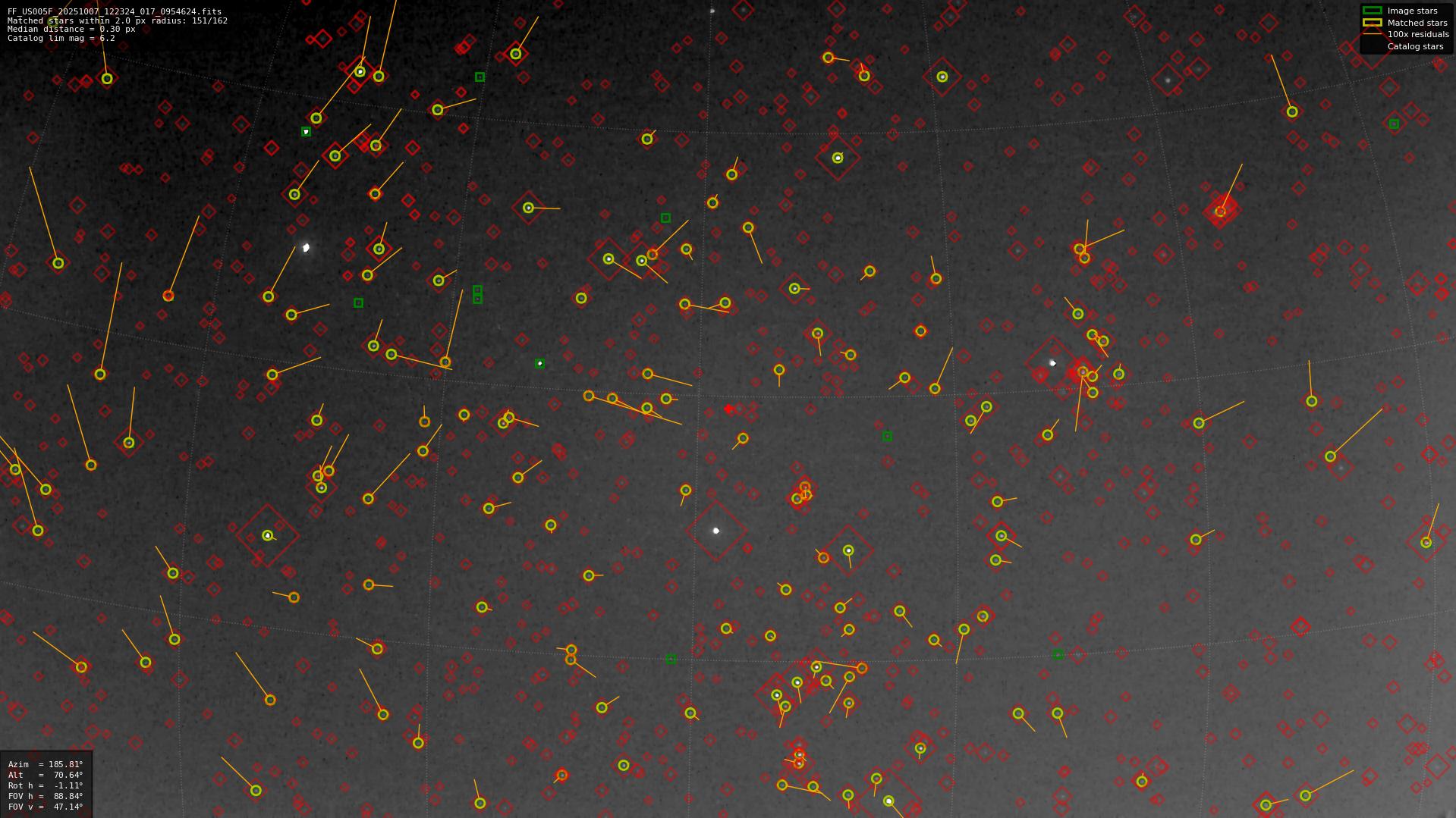 Astrometry report