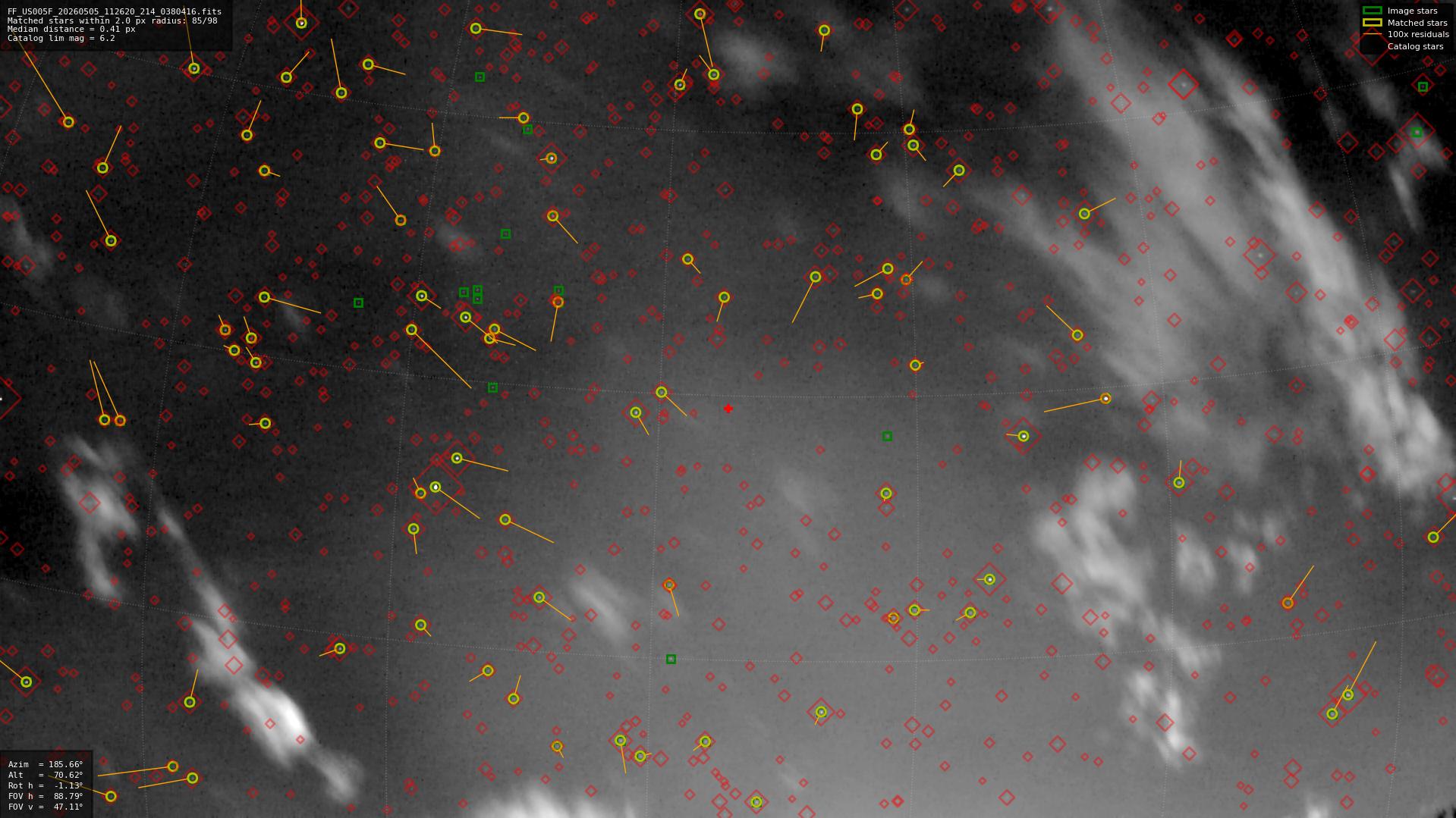 Astrometry report