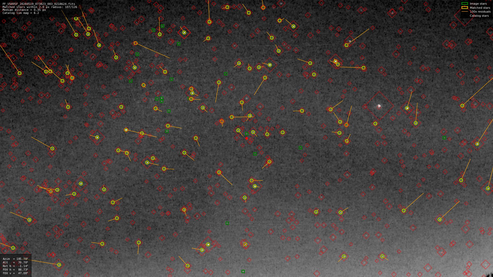 Astrometry report