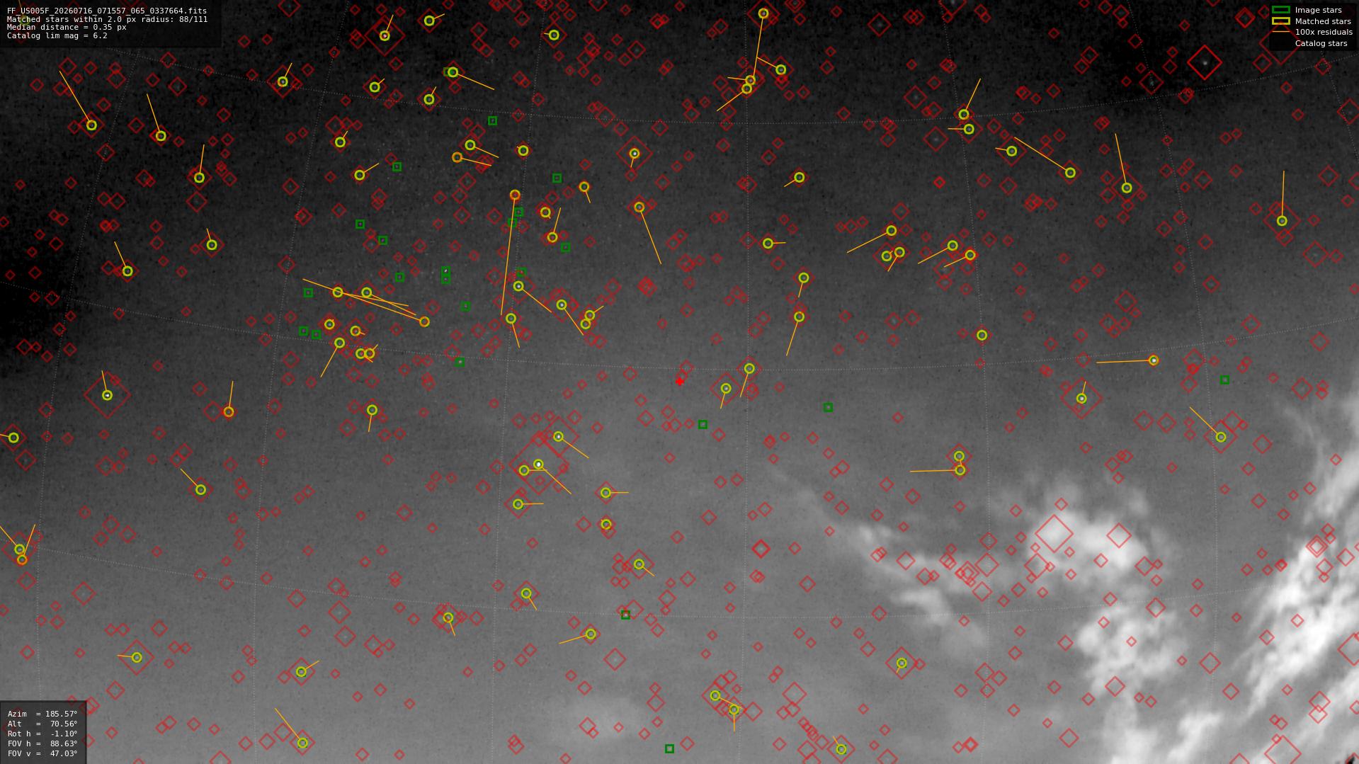 Astrometry report