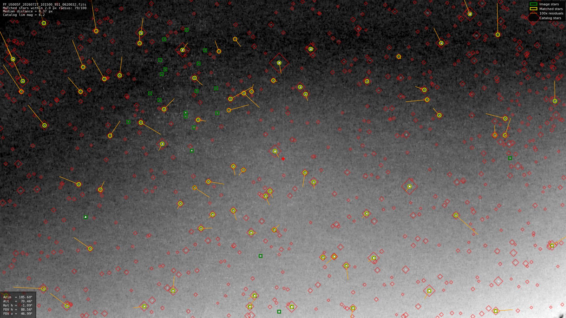 Astrometry report