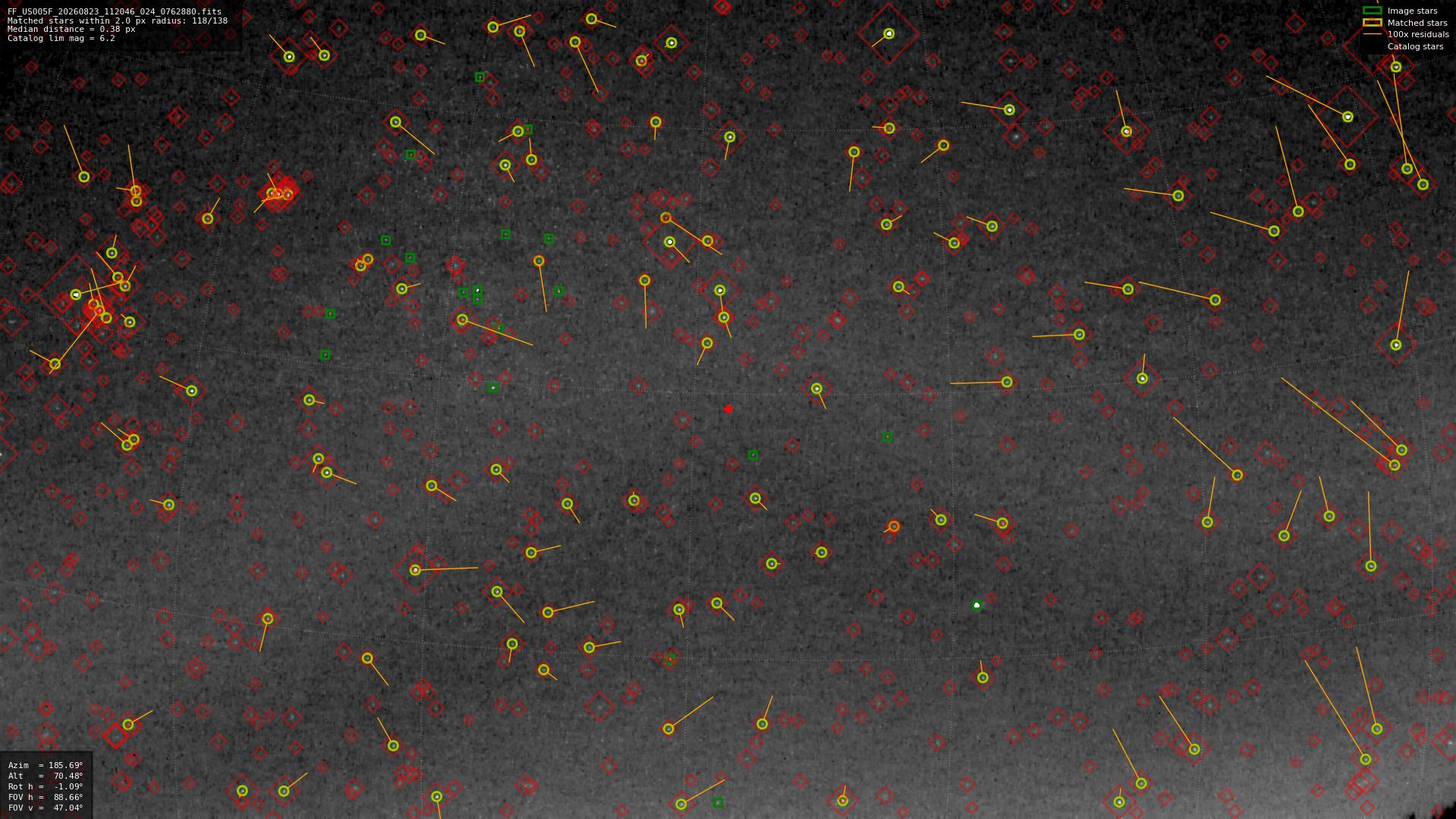 Astrometry report