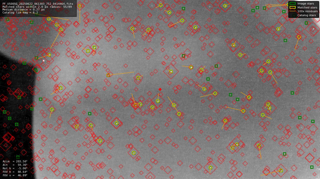 Astrometry report