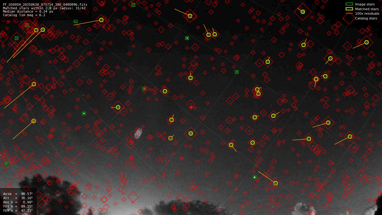 Astrometry report