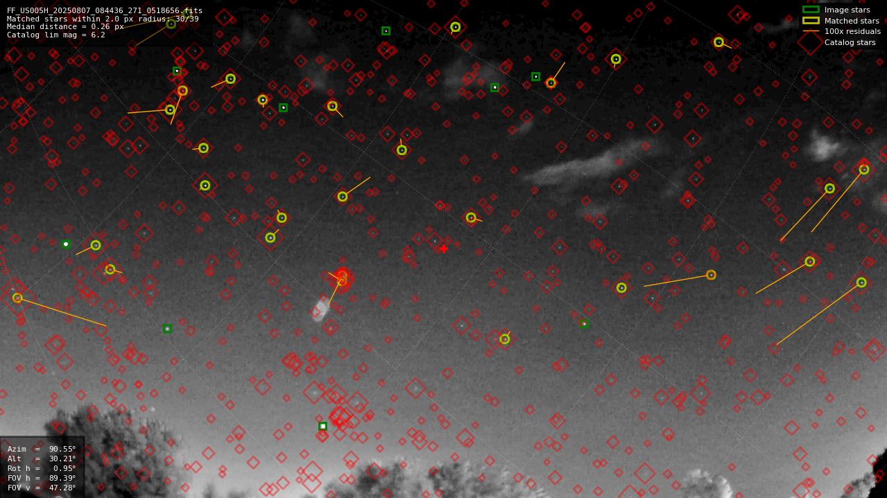 Astrometry report