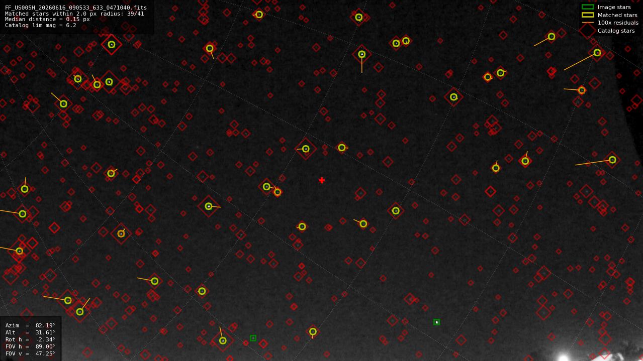 Astrometry report