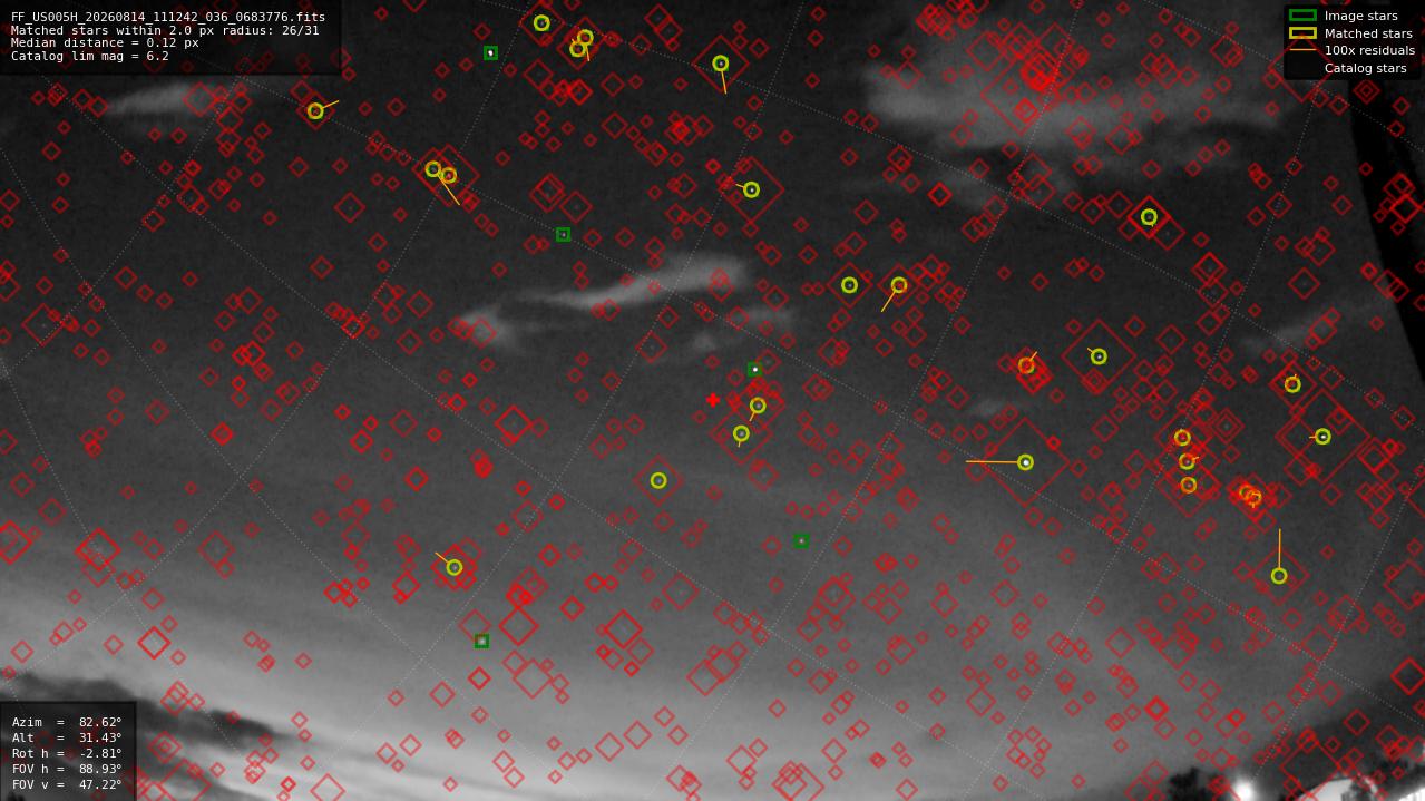 Astrometry report