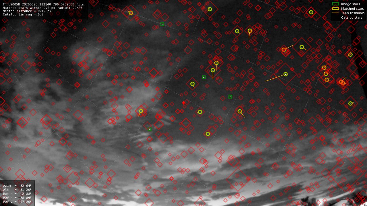 Astrometry report