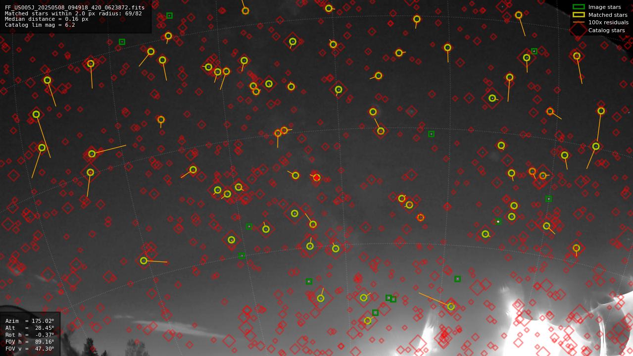 Astrometry report