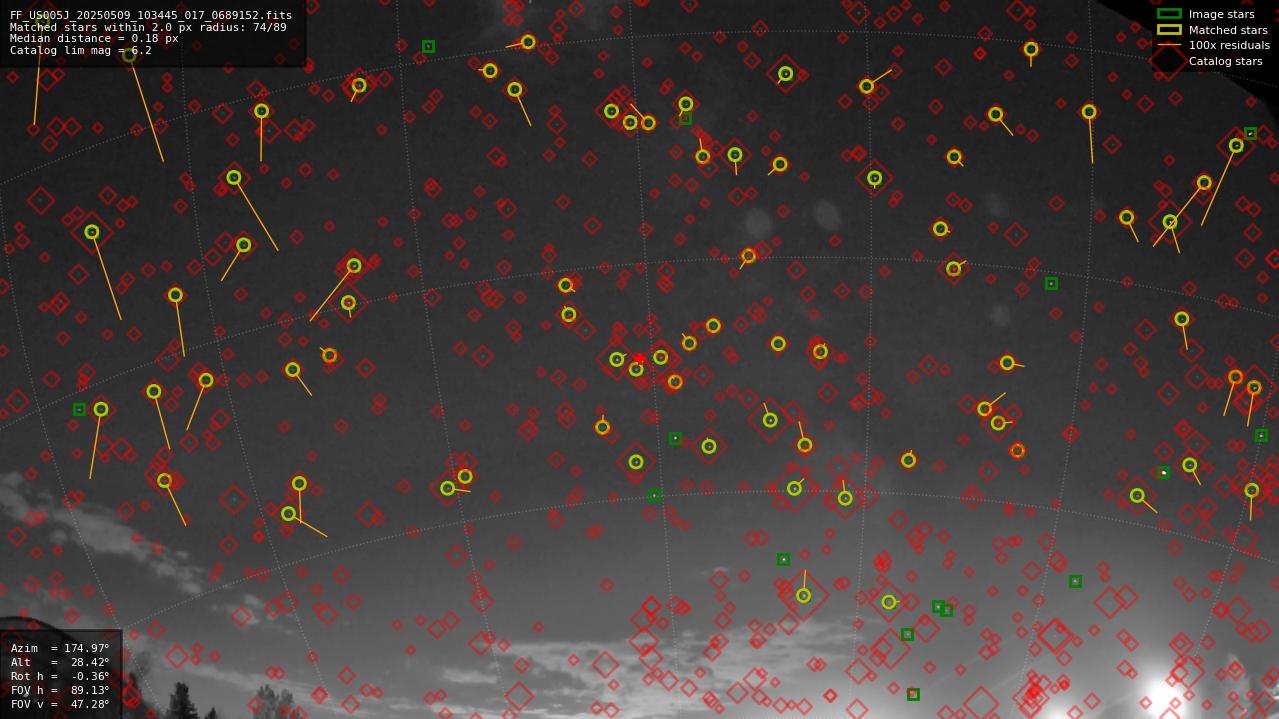 Astrometry report