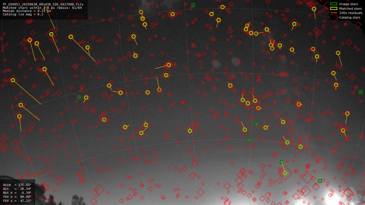 Astrometry report