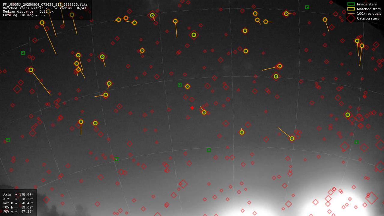 Astrometry report