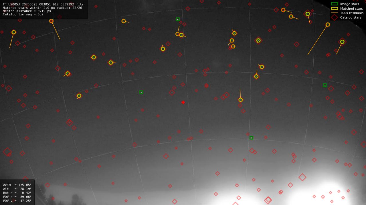 Astrometry report