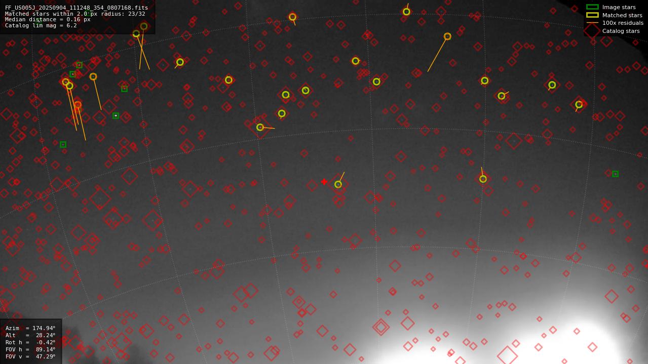 Astrometry report