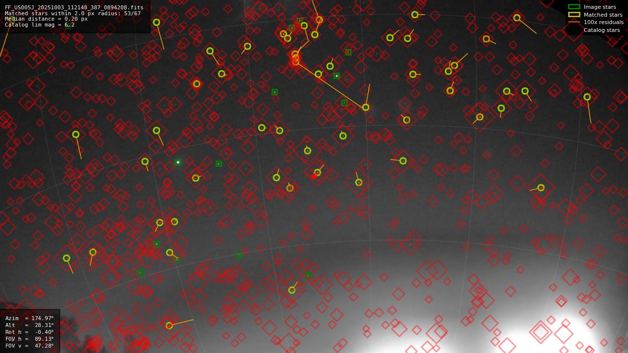 Astrometry report