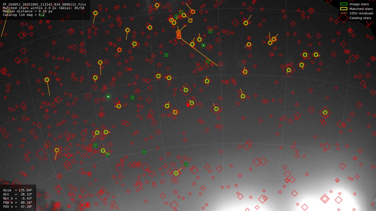 Astrometry report