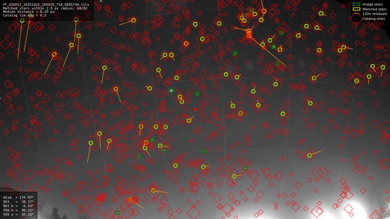 Astrometry report