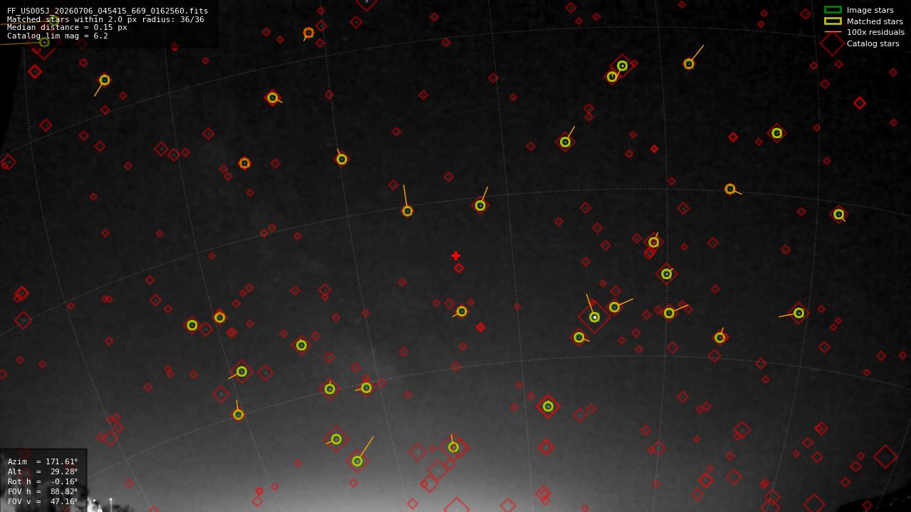 Astrometry report