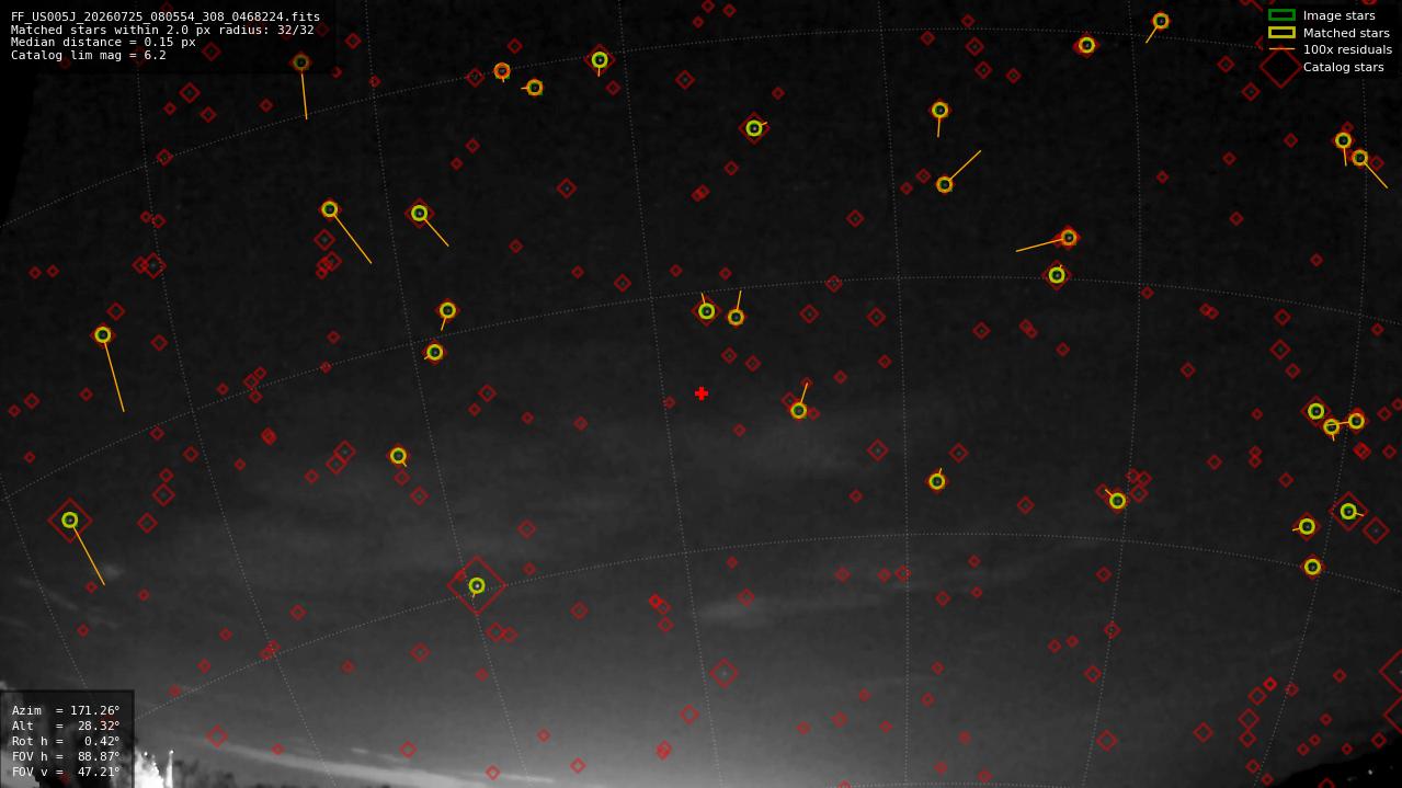 Astrometry report