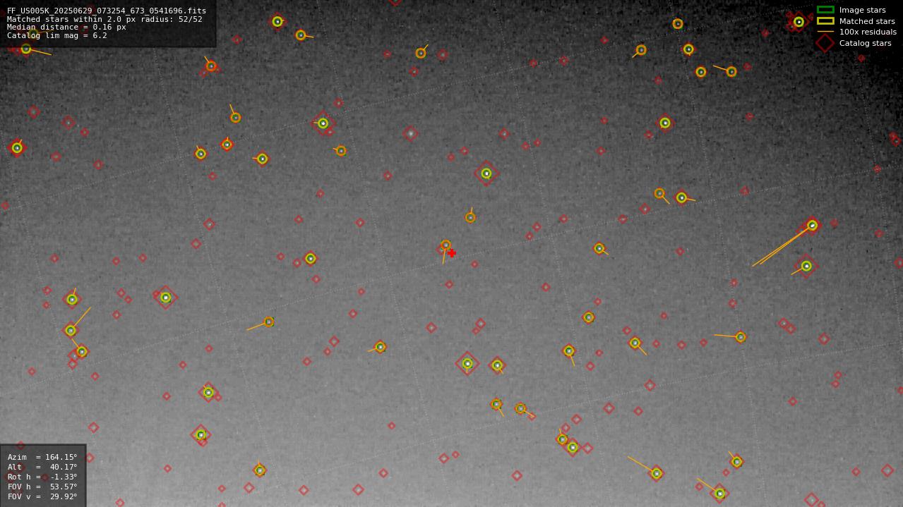 Astrometry report