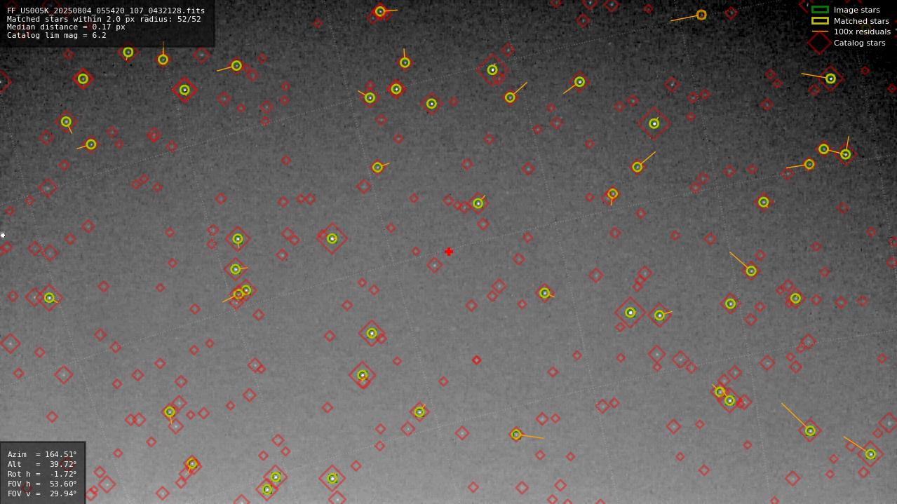 Astrometry report