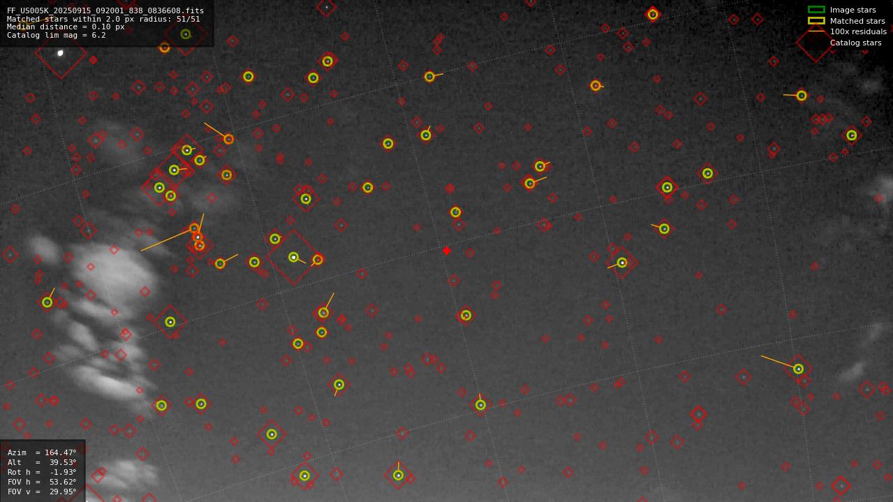 Astrometry report