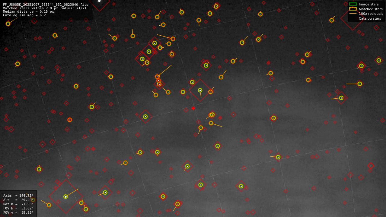 Astrometry report