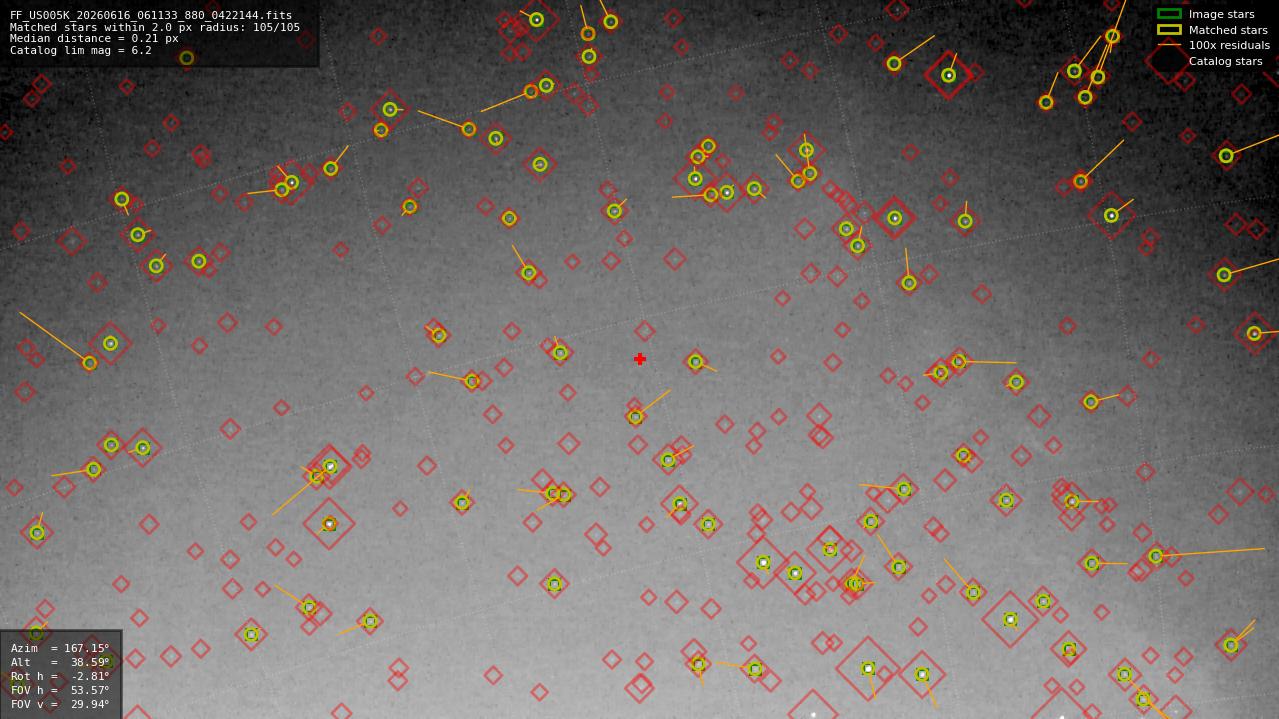 Astrometry report